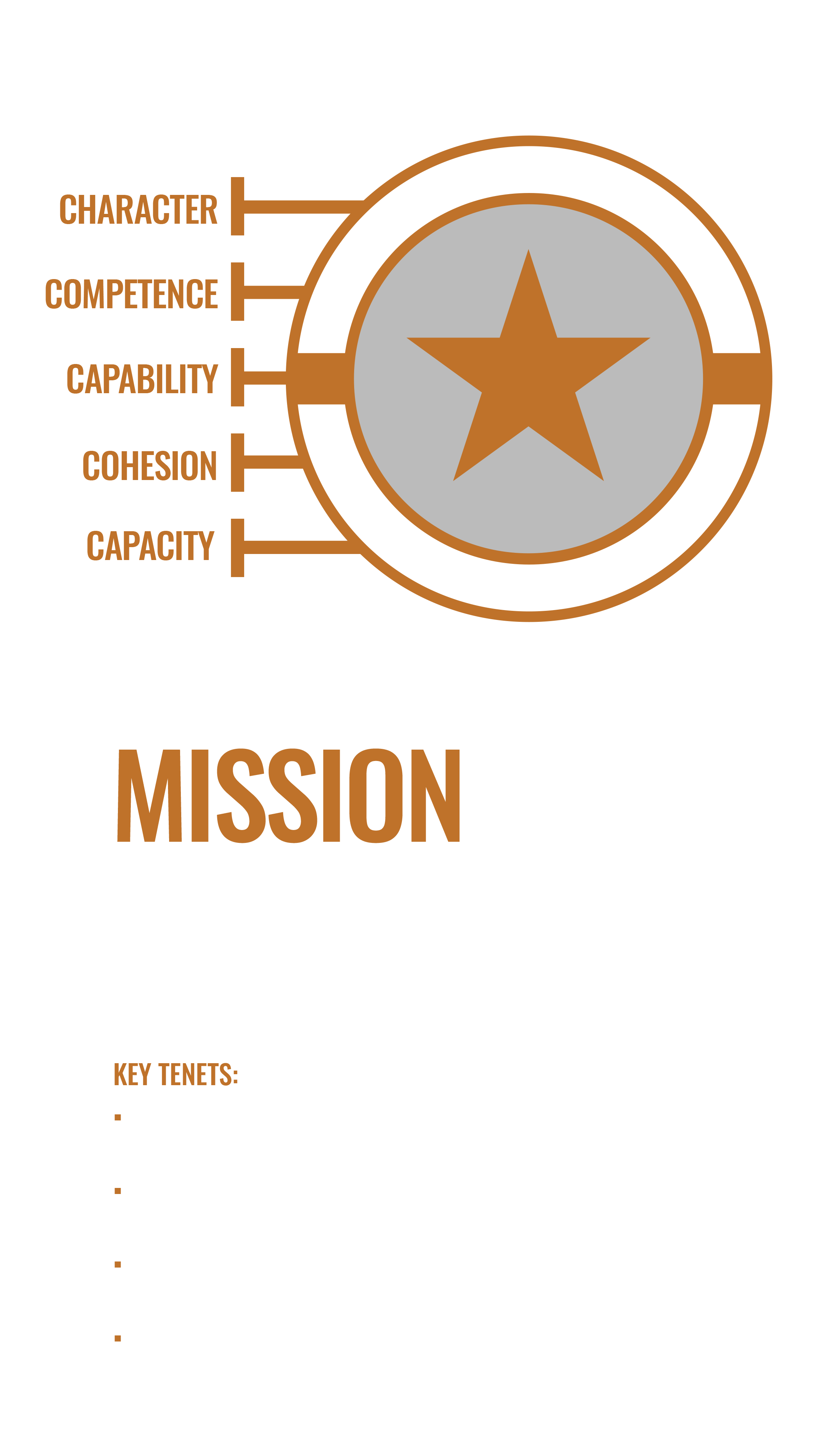 Drivers For Change: Mission Command